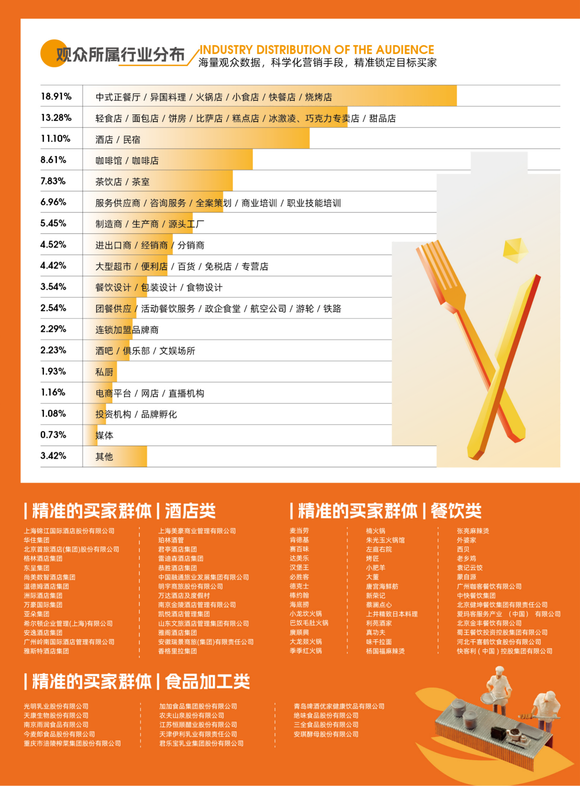 上届部分买家及参展品牌